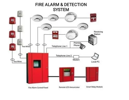 image 1 - Understanding the Components of Notifier Alarm Systems